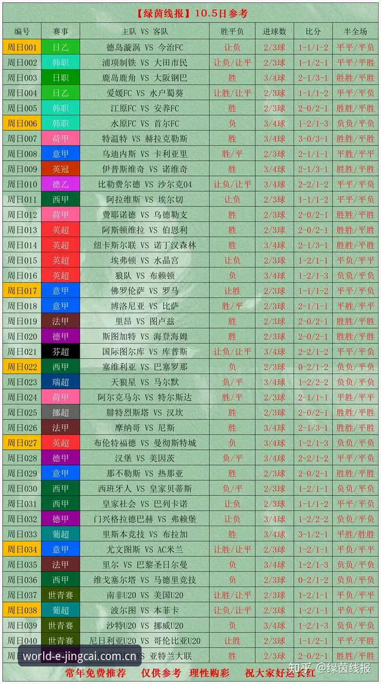 世界杯赛事分析常见问题最新动态：专业投注者必读的实操指南
